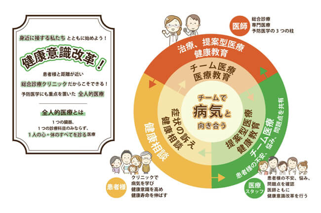 健康意識革命／チームで病気と向き合う