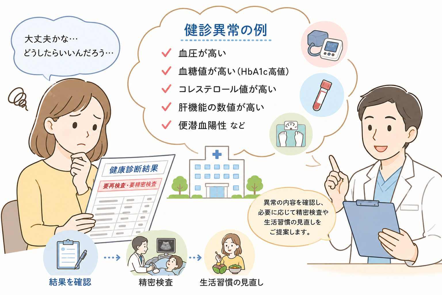 江東区方面からも相談しやすい菊川の健診異常｜菊川皮膚科・消化器内科クリニック