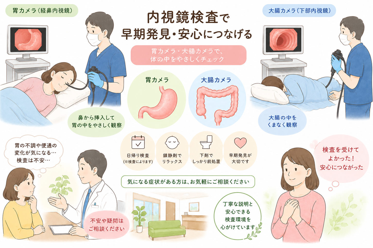 江東区方面からも相談しやすい菊川の内視鏡検査|菊川皮膚科・消化器内科クリニック