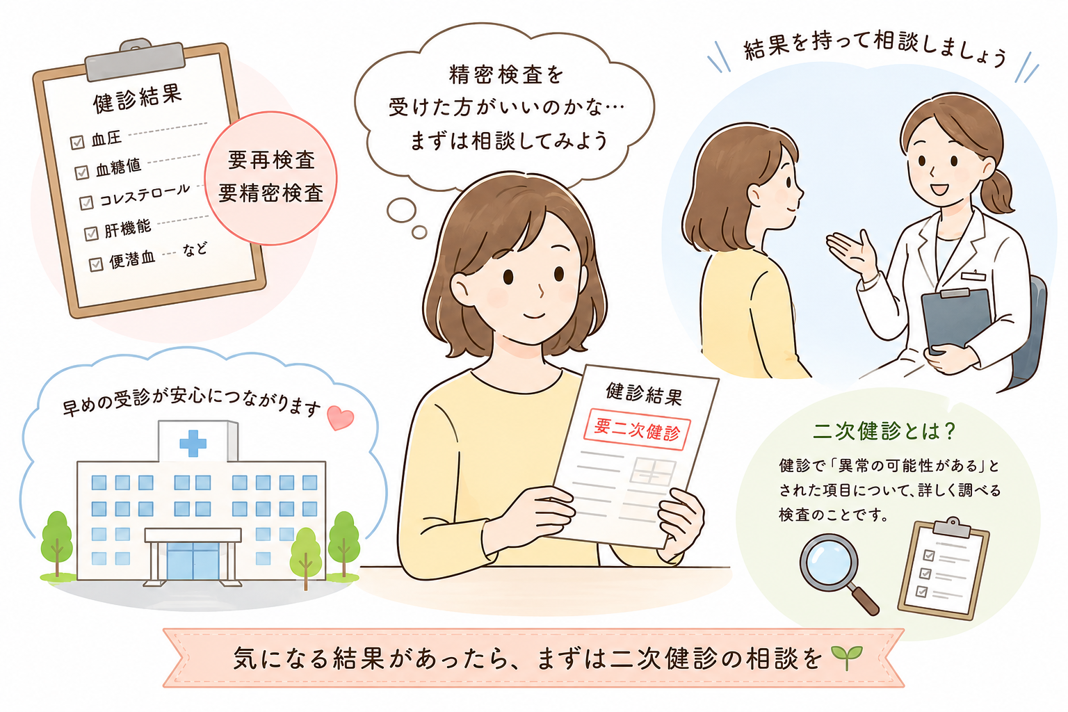 江東区方面からも相談しやすい菊川の二次検診｜菊川皮膚科・消化器内科クリニック