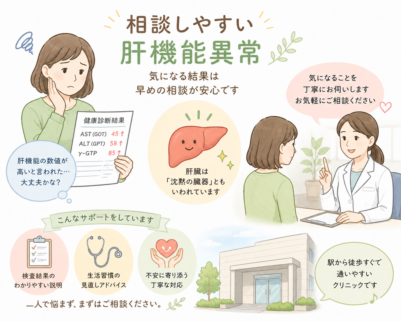 江東区方面からも相談しやすい菊川の肝機能異常|菊川皮膚科・消化器内科クリニック